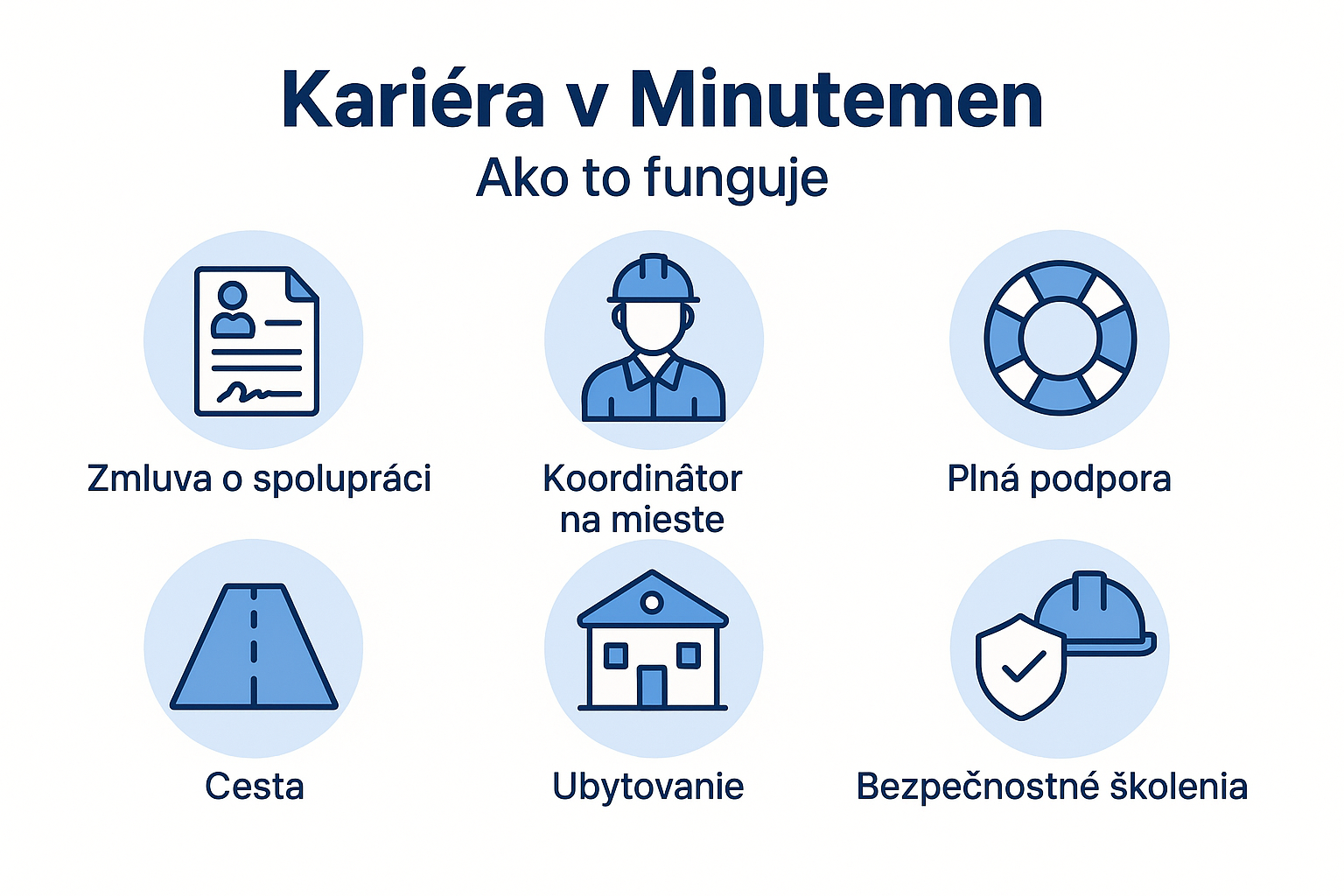 Kariéra v Minutemen